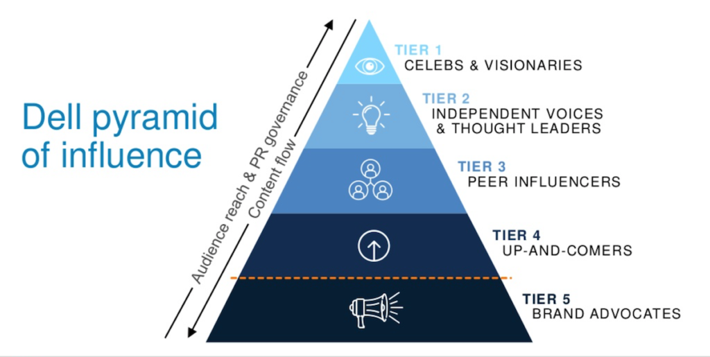 Content Marketing World