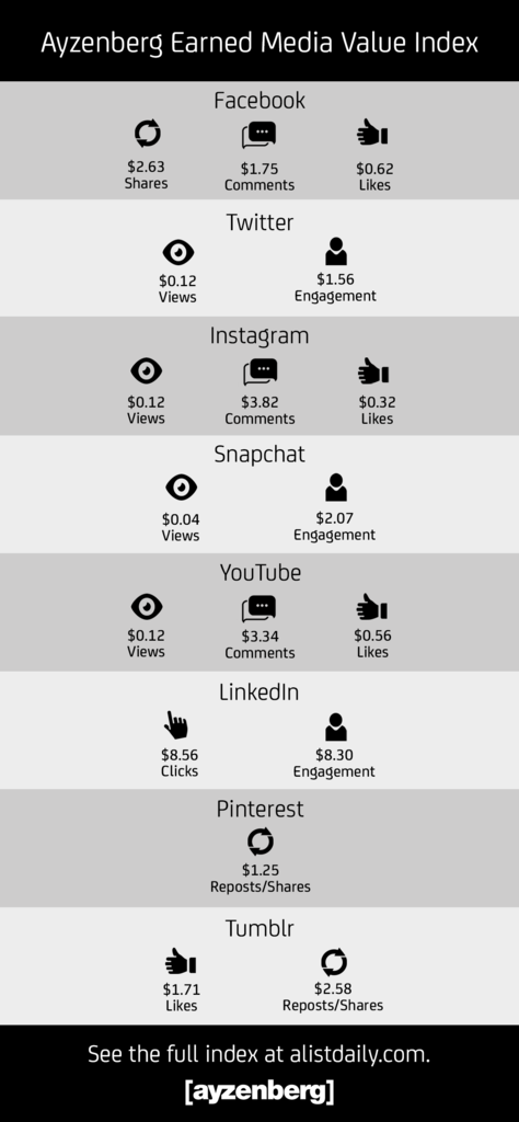 earned_media_value_index_1024